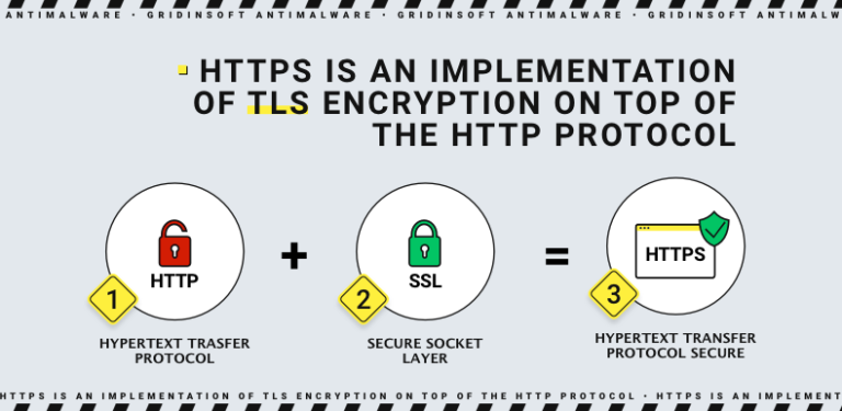 Steps to implement the HTTPS protocol, including configuration and security measures for web servers.