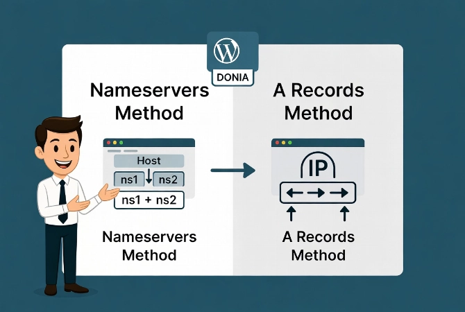 Flat vector illustration of friendly man explaining how to connect domain name to WordPress site using nameservers for simple setup and A records for advanced control.