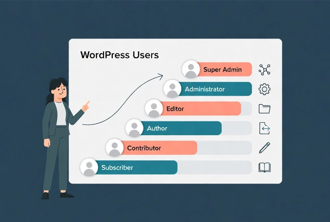 Flat vector illustration showing WordPress user roles hierarchy from Subscriber to Super Admin with friendly woman pointing at permission levels.