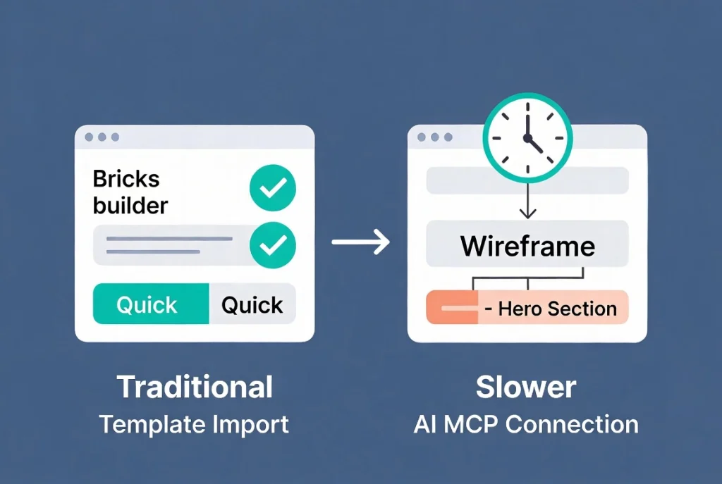 ector illustration comparing AI builder workflow to traditional Bricks template process for hero section
