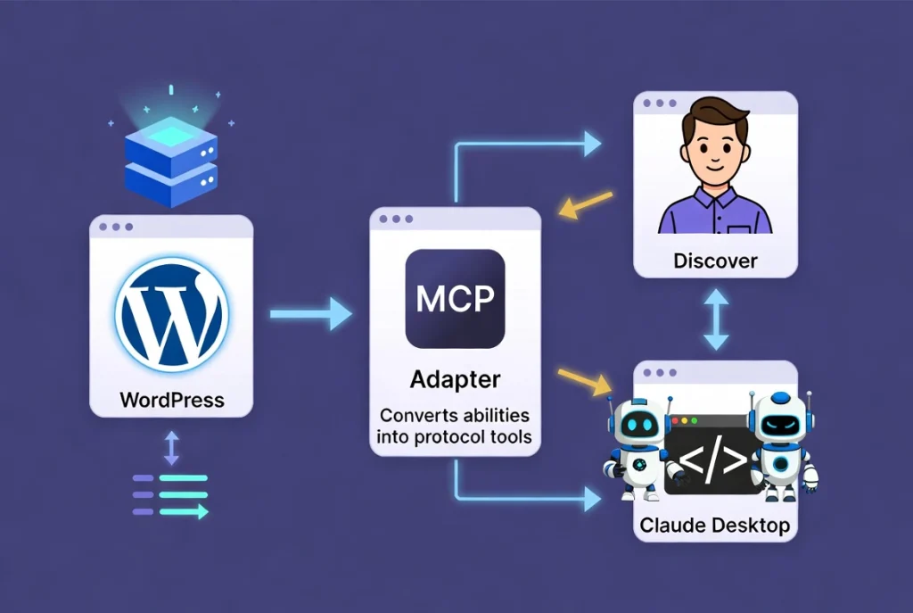 WordPress site transformed into MCP server with AI agent connections