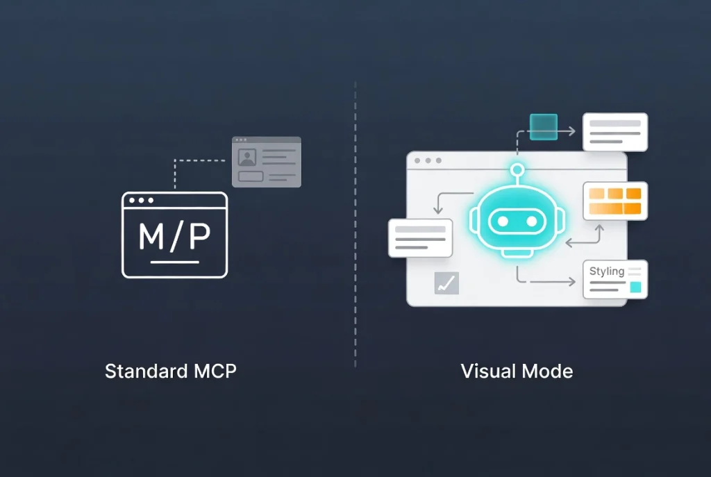 Side by side comparison of standard MCP integration versus Visual Mode AI building WordPress site live