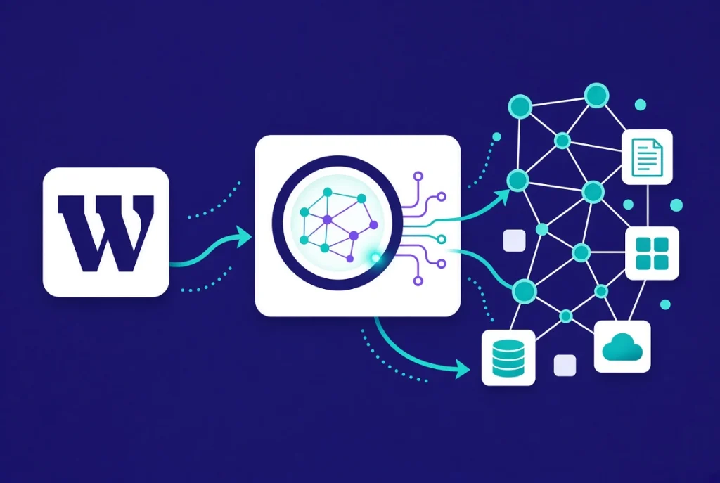 AI semantic search interface with neural nodes connected to WordPress and open ecosystem cards